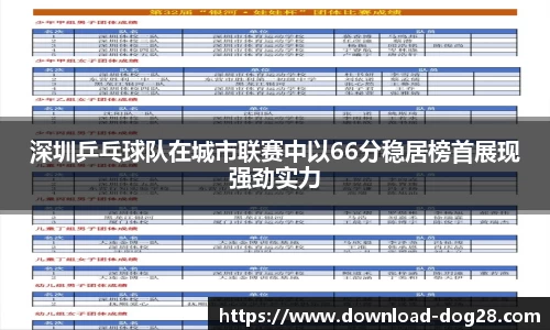 深圳乒乓球队在城市联赛中以66分稳居榜首展现强劲实力