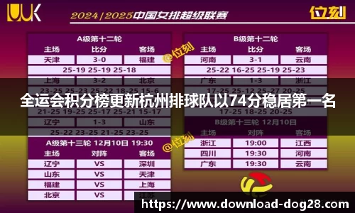 全运会积分榜更新杭州排球队以74分稳居第一名