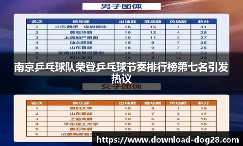 南京乒乓球队荣登乒乓球节奏排行榜第七名引发热议